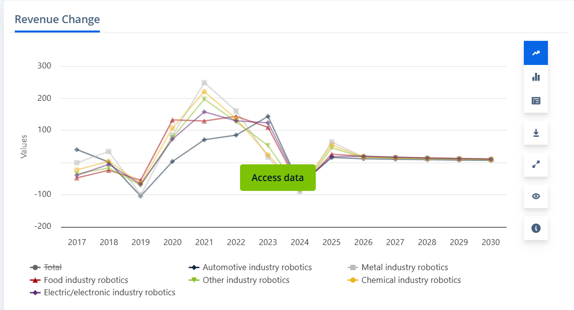 Demand For Industrial Automation In Turkey