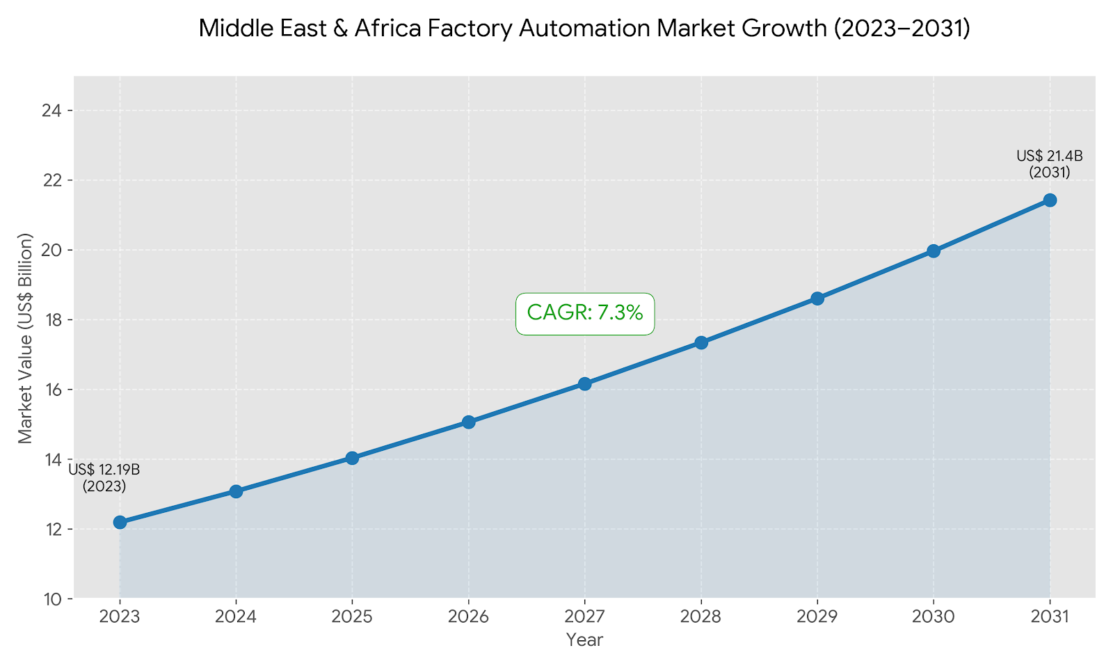 Demand For The Industrial Automation Companies in syria
