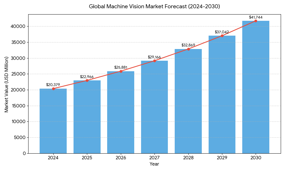 Line Scan Camera vs Area Scan Camera: Which One Do You Need? Demand For the Industrial Machine Vision System