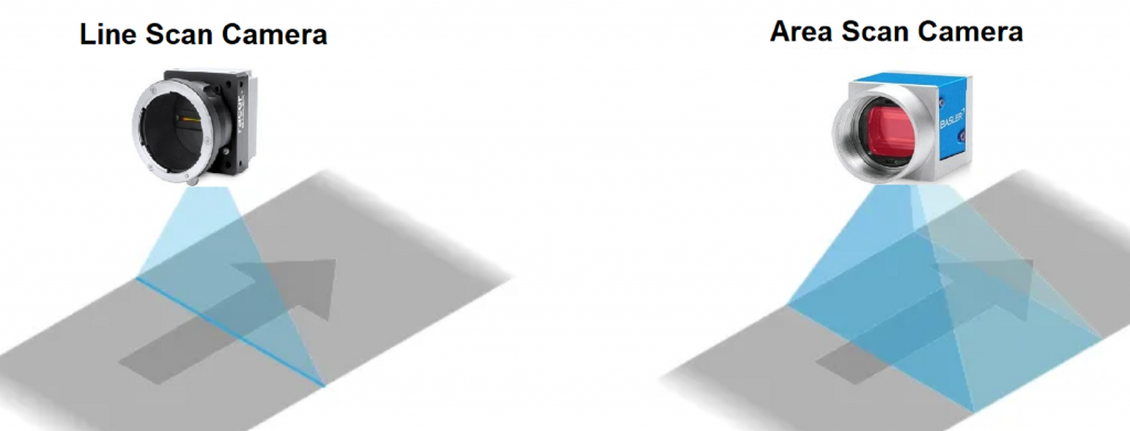 Line Scan Camera vs Area Scan Camera: Which One Do You Need? Area scan camera capturing detailed image of electronics components