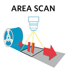 High-resolution area scan camera for manufacturing defect detection