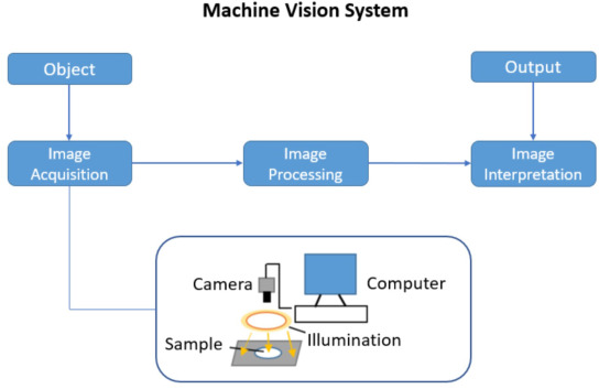 Deep Learning vs Traditional Machine Vision: Key Differences Deep learning vs traditional machine vision comparison diagram
